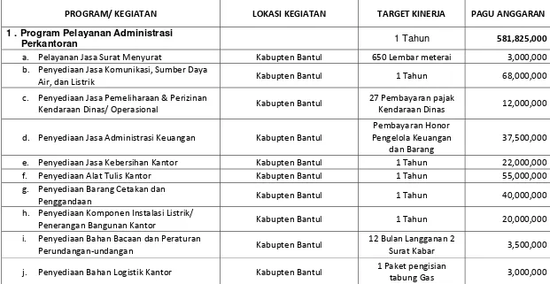 Tabel 2.5. Program Kegiatan Dinas Sumber Daya Air Kabupaten Bantul tahun 2014 