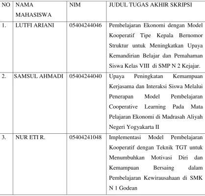 tabel berikut. 