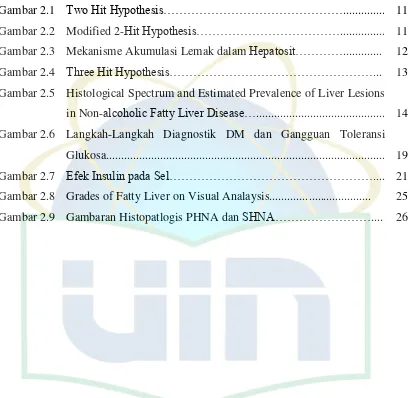 Gambar 2.1 Two Hit Hypothesis……………………………………….............. 11 