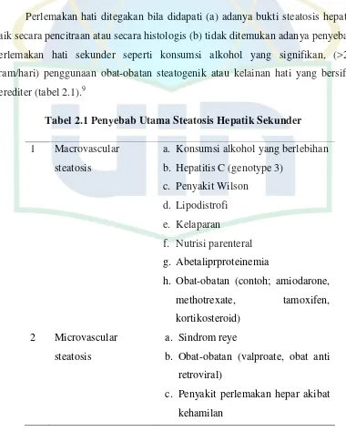 Tabel 2.1 Penyebab Utama Steatosis Hepatik Sekunder 