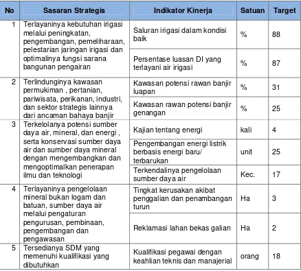 Tabel 2.2. Rencana Kinerja Tahun 2015 