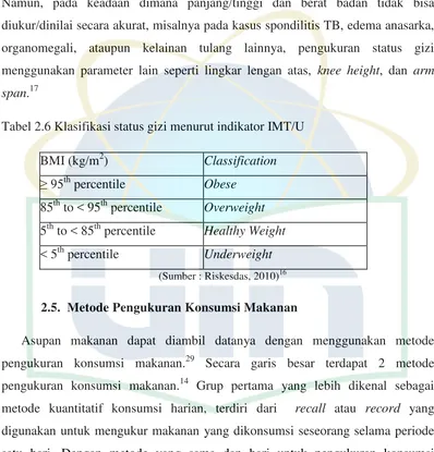 Tabel 2.6 Klasifikasi status gizi menurut indikator IMT/U 