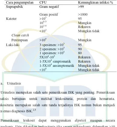 Tabel 2.6. Metode pengumpulan urin  
