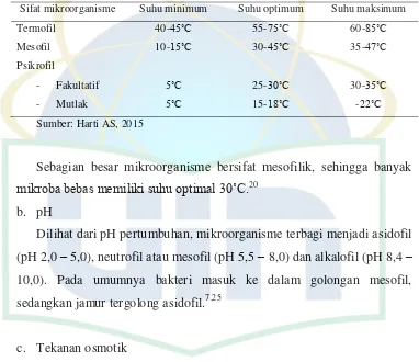 Tabel 2.1 Penggolongan mikroorganisme berdasarkan suhu 