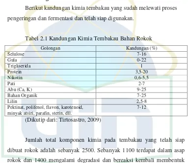 Tabel 2.1 Kandungan Kimia Tembakau Bahan Rokok 