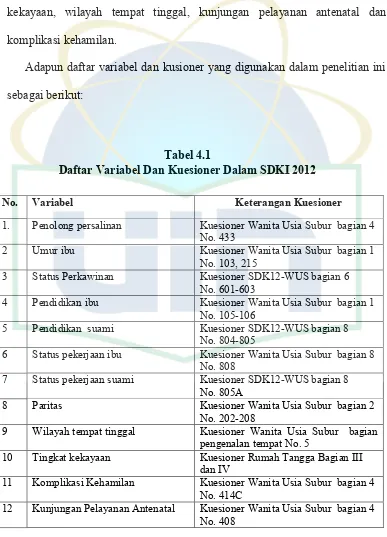 Tabel 4.1Daftar Variabel Dan Kuesioner Dalam SDKI 2012