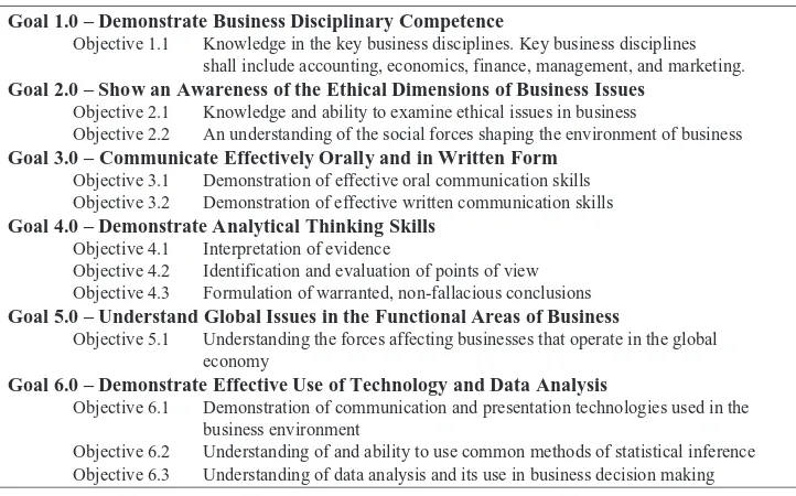 FIGURE 1Bachelor of Science in business administration learning goals and objectives.