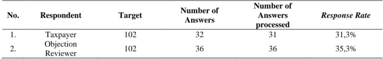 Table 1 Survey Respondents
