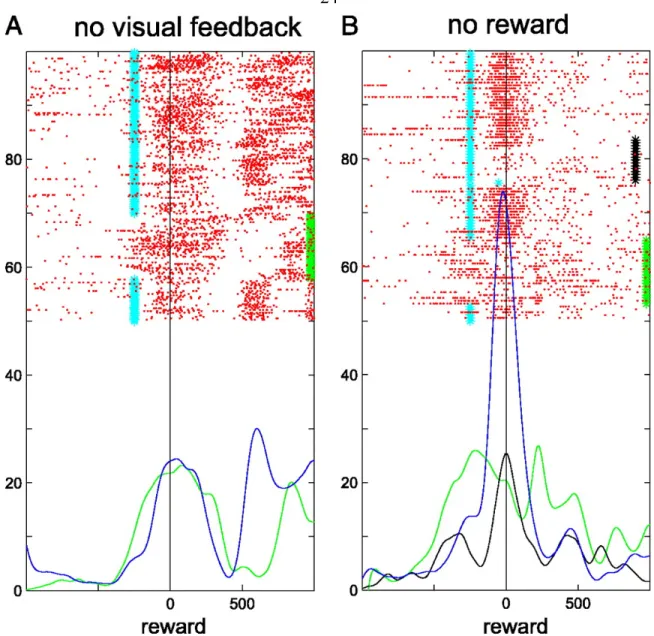 Figure 1.5.  Example response to control trials.  (a)  Withheld visual feedback control trials