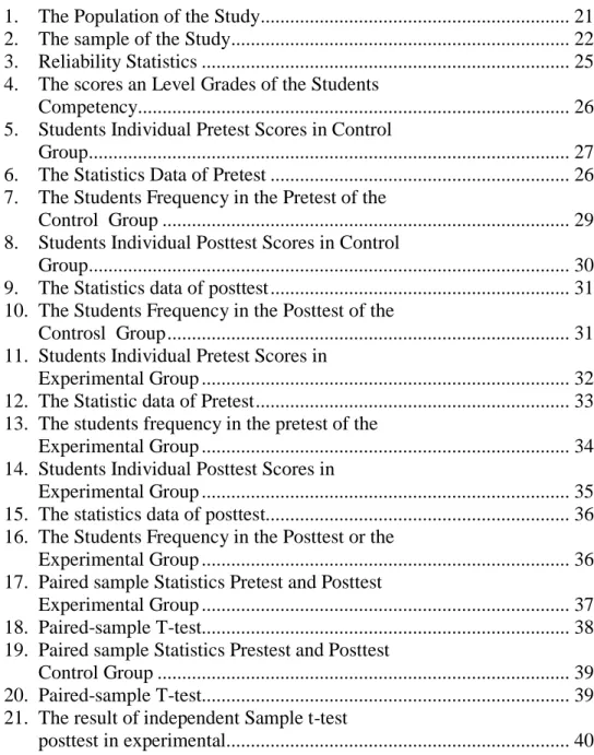 Table                                                                                                       Page  1