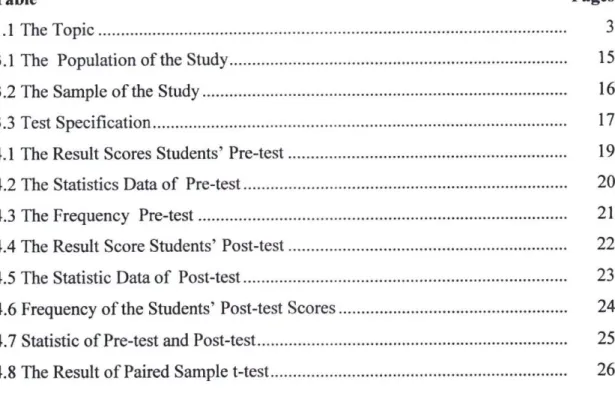 Table Pages  1.1 The Topic 3  3.1 The Population of the Study 15 