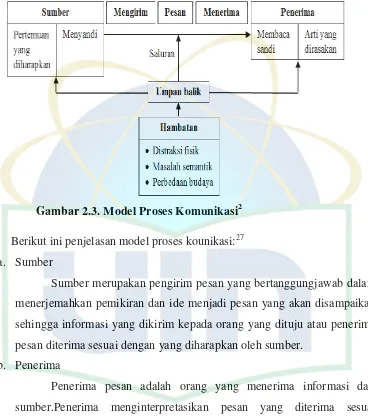Gambar 2.3. Model Proses Komunikasi2 
