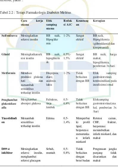 Tabel 2.2 : Terapi Farmakologis Diabetes Melitus  