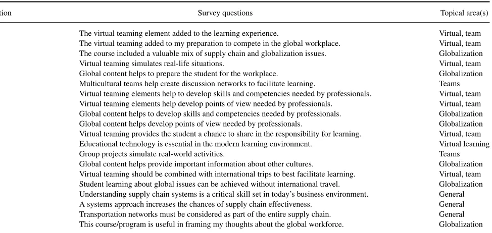 TABLE 1Evaluation Questions by Topical Area