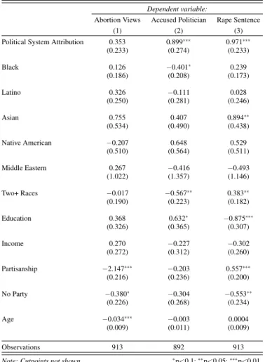 Table 4.2: Effect of Political System Attribution on Policy Attitudes