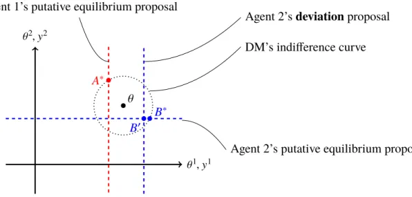 Figure 1.1: Only vague about misaligned dimensions