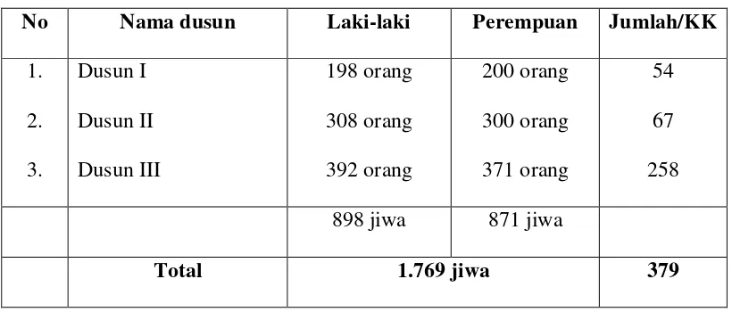 Table 1. Jumlah Penduduk Berdasarkan Jenis Kelamin 