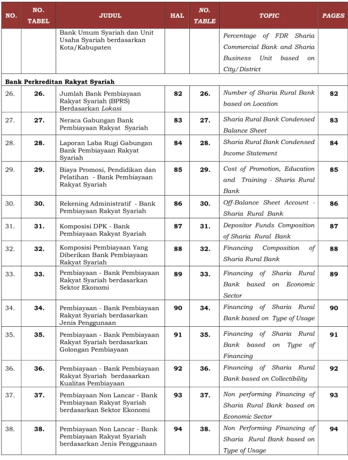 TABLE  TOPIC  PAGES 