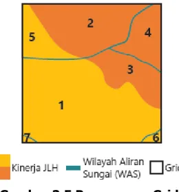 Gambar 3.5 Penampang Grid