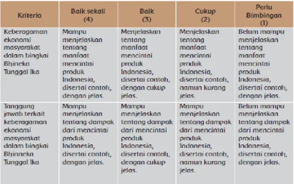 Gambar berseri siswa berisi informasi penting dari teks tulis eksplanasi ilmiah tentang “Mengapa Harus Hemat Listrik?” diperiksa menggunakan rubrik pada halaman 38.