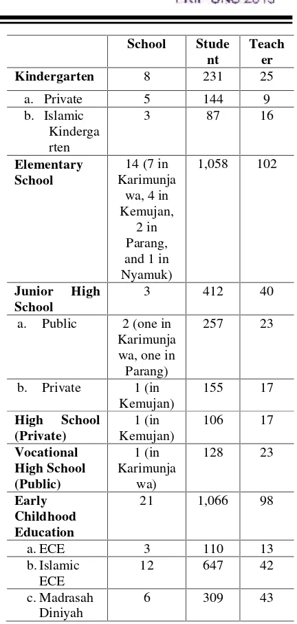 Table 4. The Educational Figure ofKarimunjawa (2014)