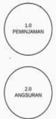 DIAGRAM LEVEL 0