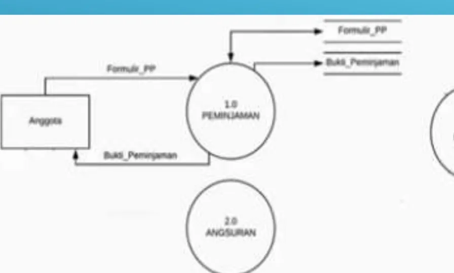 DIAGRAM LEVEL 0