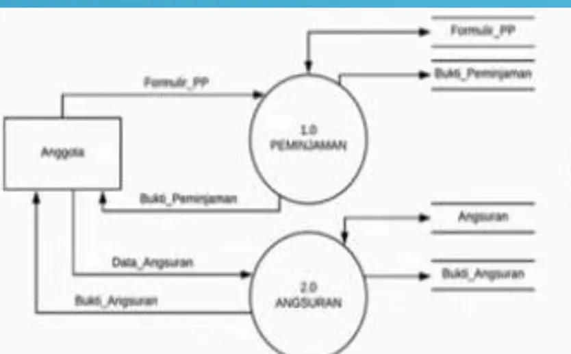 DIAGRAM LEVEL 0