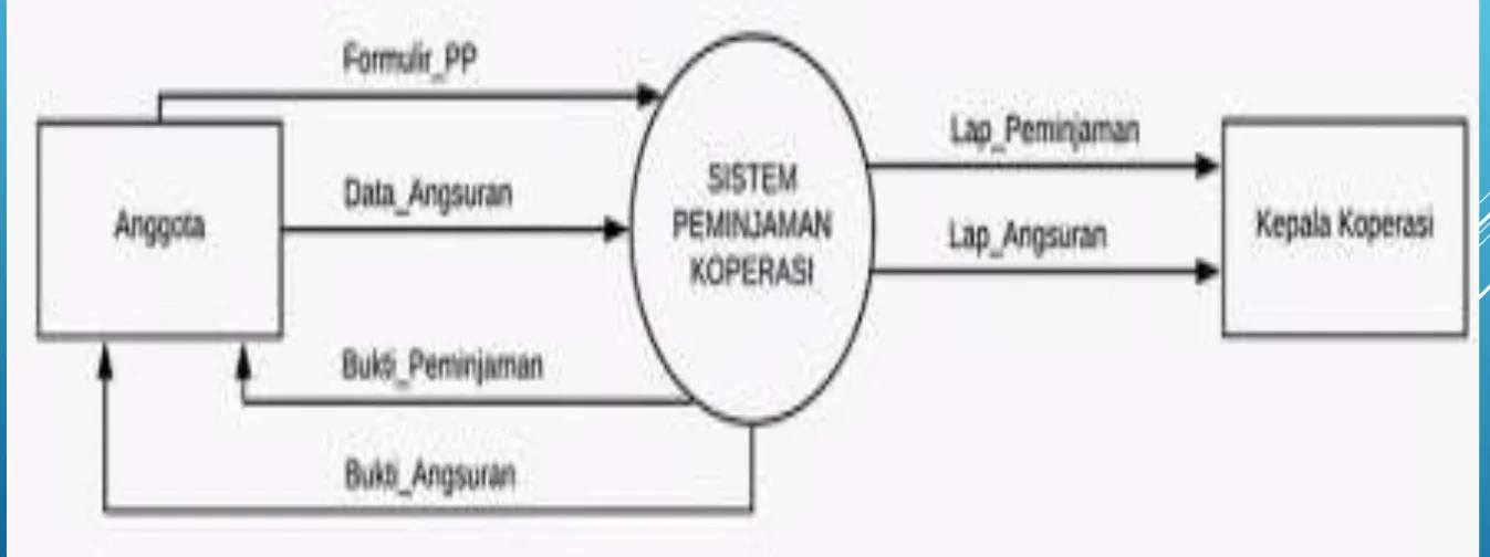 DIAGRAM KONTEKS