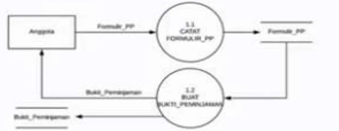 DIAGRAM LEVEL 1.0