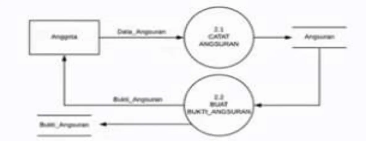 DIAGRAM LEVEL 2.0