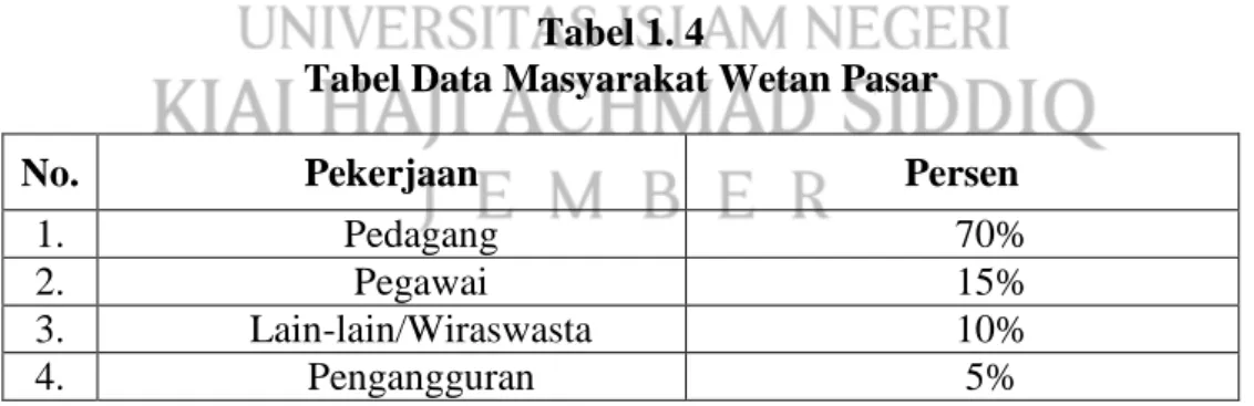 Tabel Data Masyarakat Wetan Pasar 