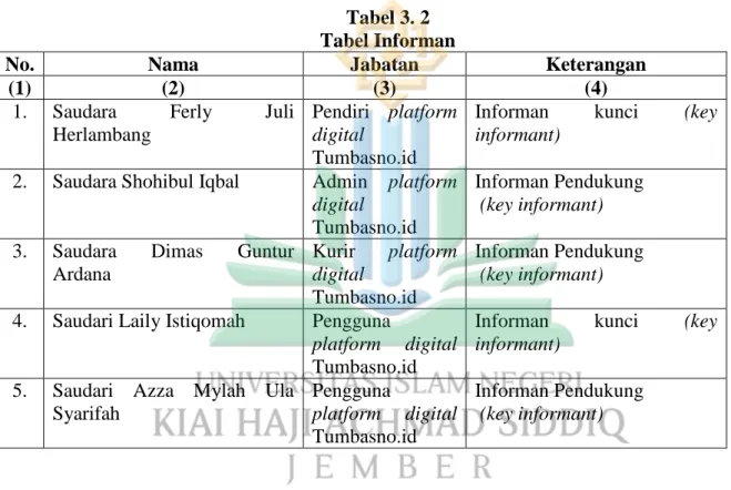 Tabel 3. 2   Tabel Informan 