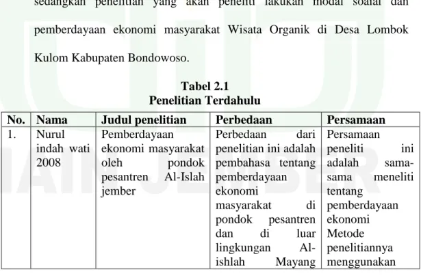 Tabel 2.1  Penelitian Terdahulu 