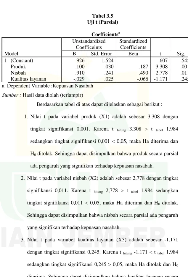 Tabel 3.5  Uji t (Parsial) 