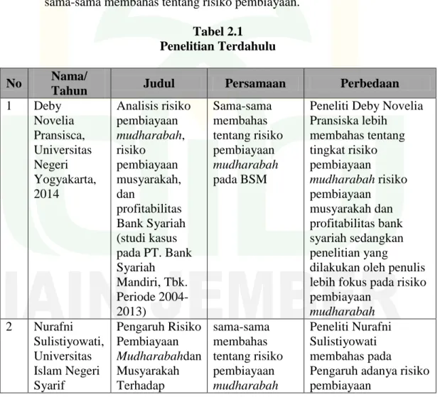 Tabel 2.1  Penelitian Terdahulu 