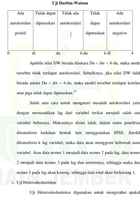 Tabel 1.1  Uji Durbin-Watson  Ada 