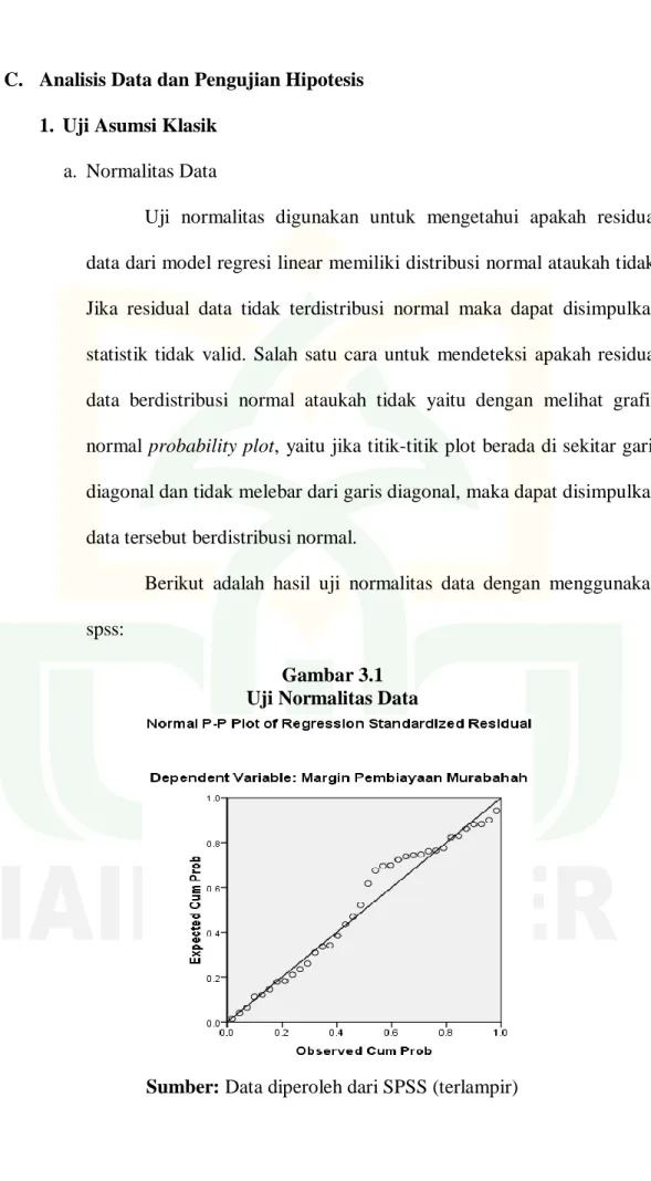 Gambar 3.1  Uji Normalitas Data 