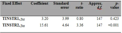 Table 7.  Final estimation of fixed effects(with robust standard errors) school sectors2011