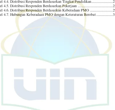 Tabel 4.4. Distribusi Responden Berdasarkan Tingkat Pendidikan.......................27