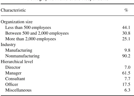 TABLE 1