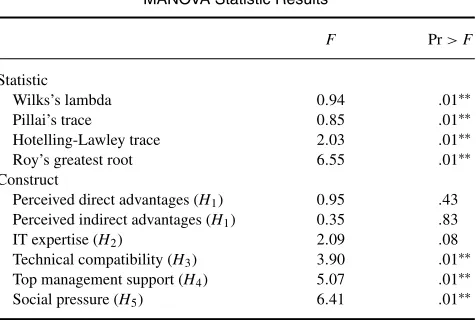 TABLE 3