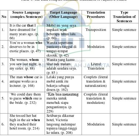Table 1: The Data Complex Sentences Translation of Adjective Clause 