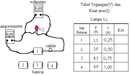 Figure 1. Ohm’s Law experiment design 