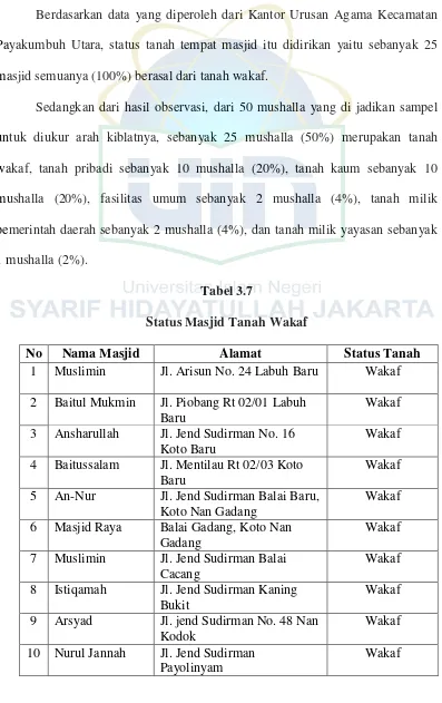 Tabel 3.7 Status Masjid Tanah Wakaf 