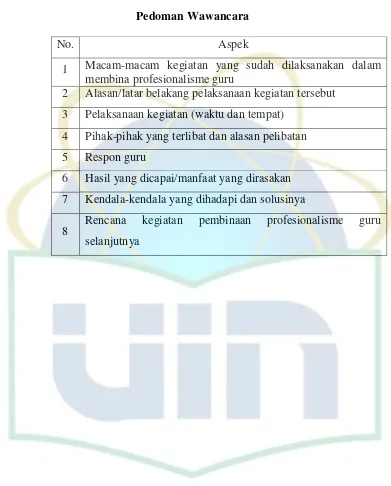 Tabel 3.2 Pedoman Wawancara 