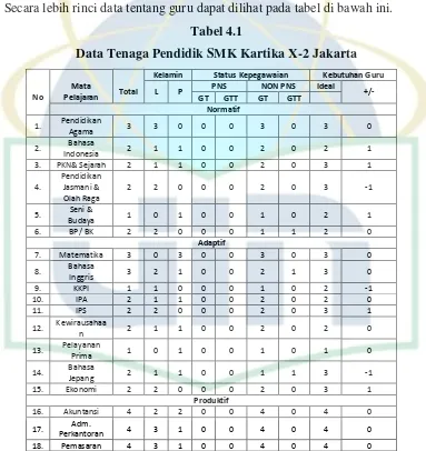 Tabel 4.1 Data Tenaga Pendidik SMK Kartika X-2 Jakarta 
