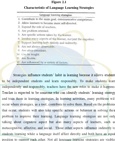 Figure 2.1 Characteristic of Language Learning Strategies 