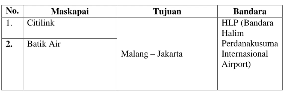Tabel lanjutan  