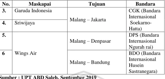 Tabel Lanjutan 